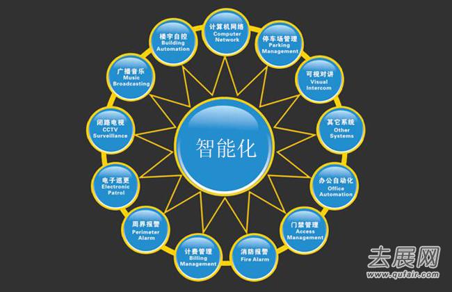 人工智能大潮來襲 專用領域智能化為主要應用方向