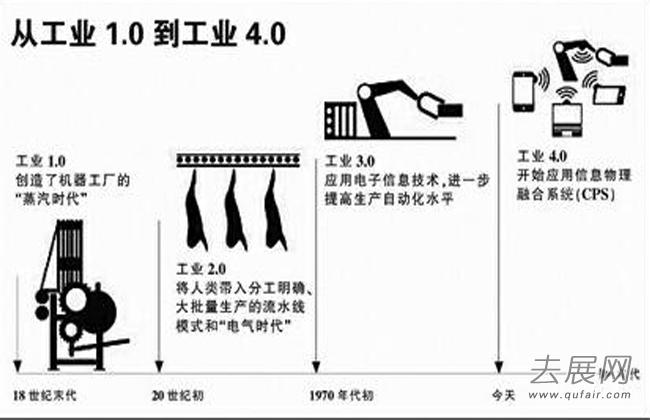 第四次工业革命的标志互联网成就美国物联网将成就中国