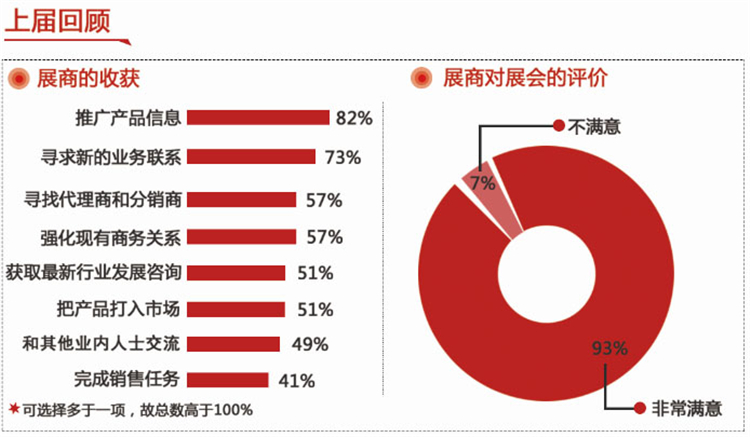 广州玻璃展有哪些知名企业参展? 广州玻璃展有哪些知名企业参展?