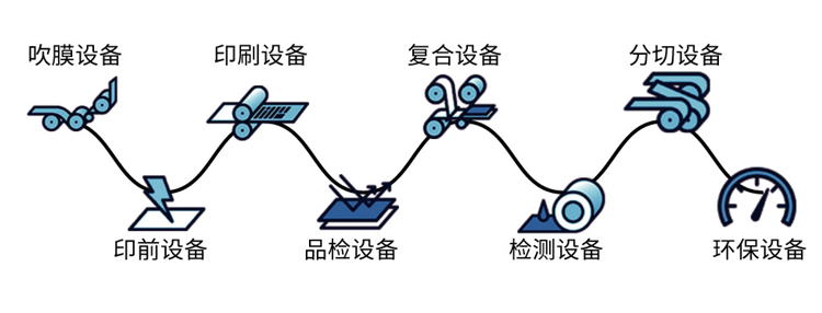 勵展集團攜手知名協會,傾力打造全新「上海軟包展」