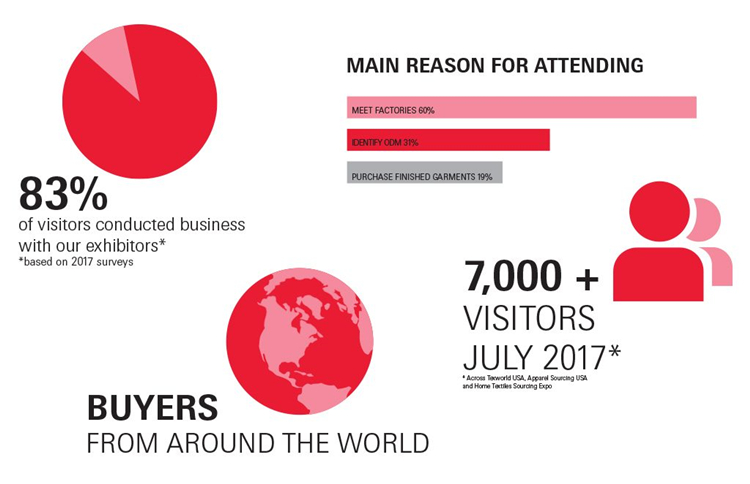 「Apparel Sourcing USA」一场中国展商占80%以上的美国展会 「Apparel Sourcing USA」一场中国展商占80%以上的美国展会