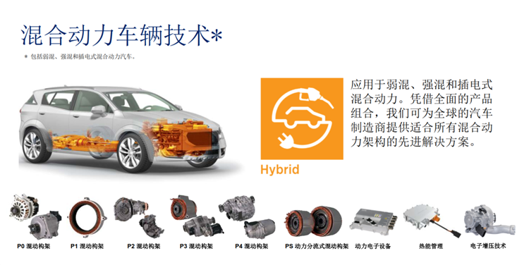 全球汽车零部件供应商将纷纷亮相中国汽车技术展 全球汽车零部件供应商将纷纷亮相中国汽车技术展