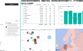 德国复合材料展带你进入欧洲复合材料生产企业大本营！