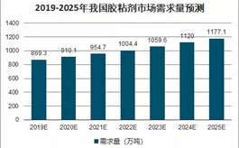 上海膠粘劑展定檔9月，助力行業(yè)疫后復(fù)蘇