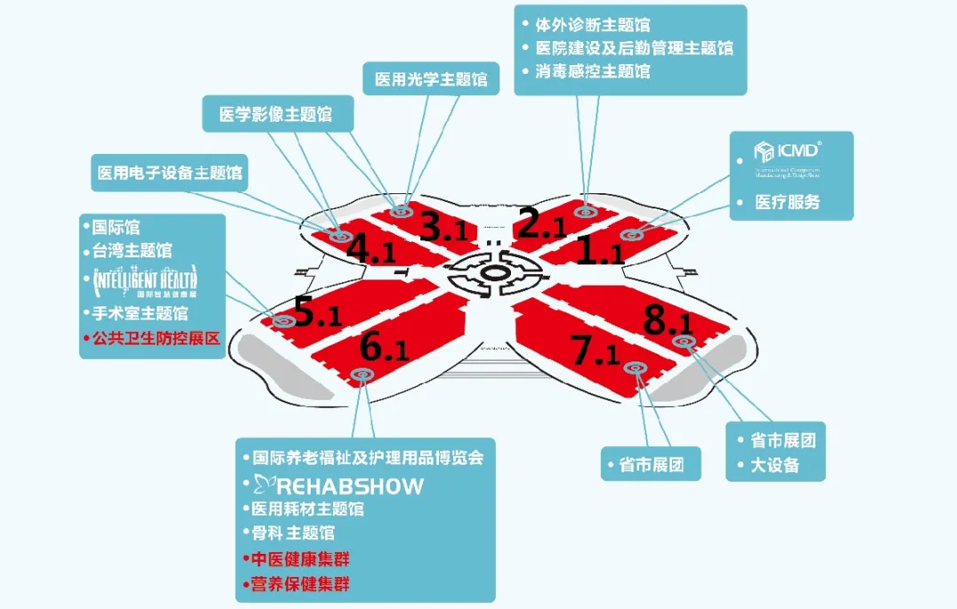 十月相聚上海！中国医疗器械展CMEF将在沪开幕 展会新闻 第1张
