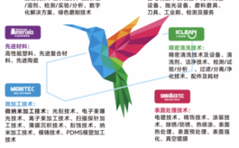 PME 2024：助力精密加工行业创造关键价值