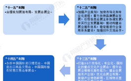 2024年全國會展行業(yè)政策匯總及解讀