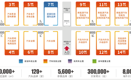 2025九州汽车生态博览会同期活动焕新升级