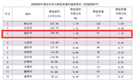 展覽規(guī)模居全國地級市第三！臨沂是怎么做到的？