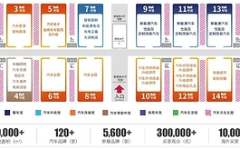 2025深圳九州展活动纷呈,开创全球汽车贸易新格局