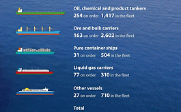 为什么全球航运人，每两年都要奔赴一趟希腊？
