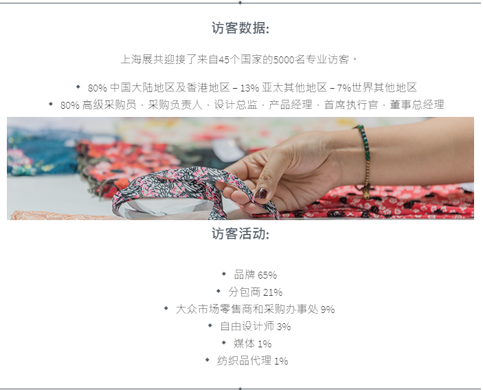 上海国际贴身时尚原辅料展览会 Interfiliere 