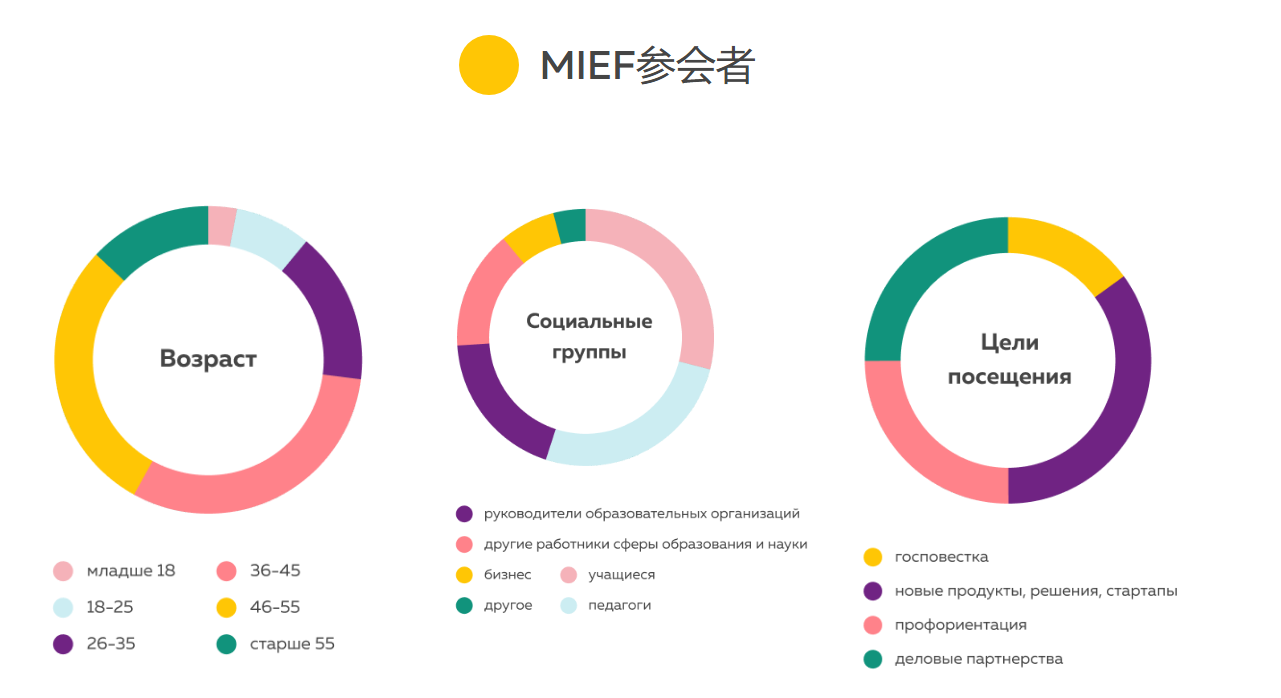 俄罗斯教育装备展览会 MIEF