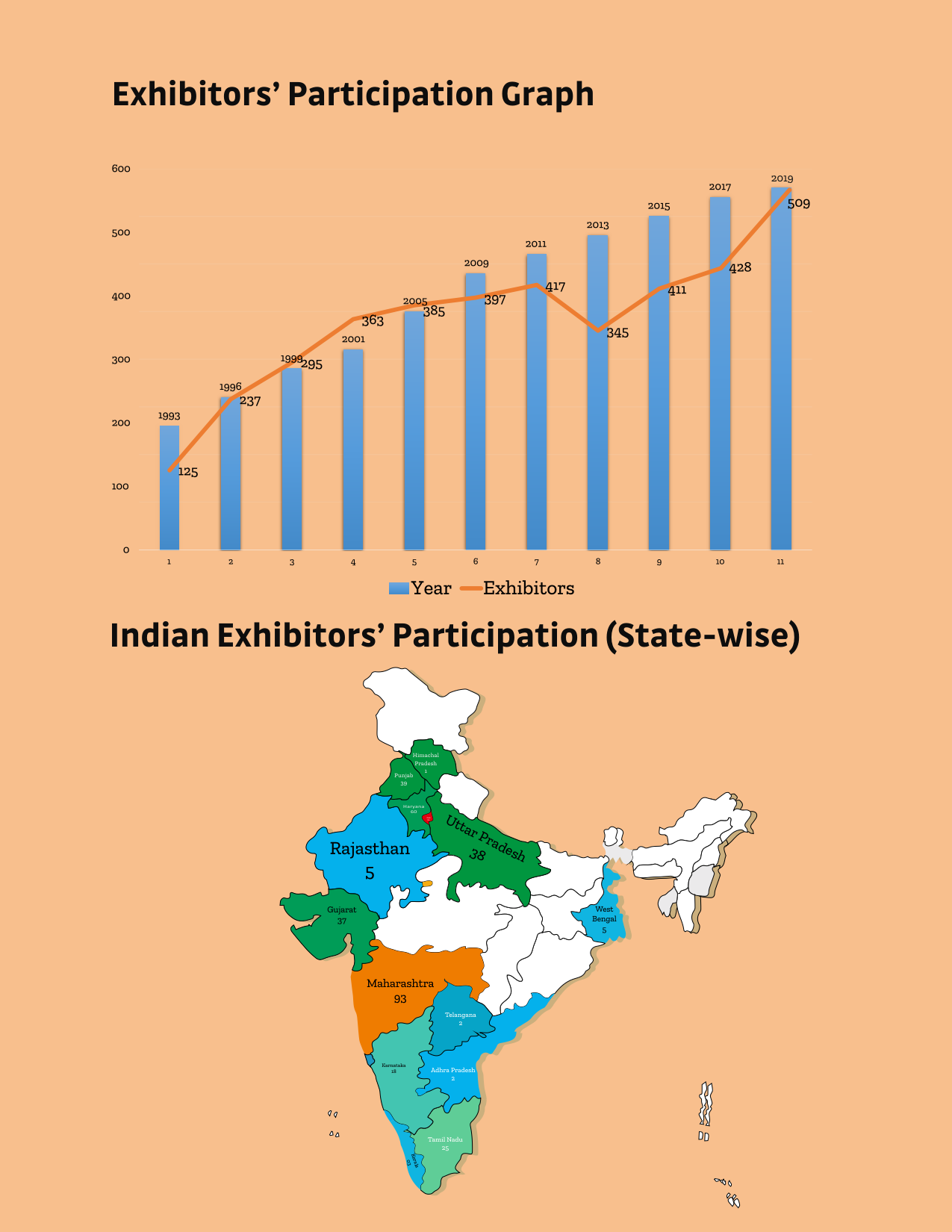 India Printing & Label Printing Exhibition