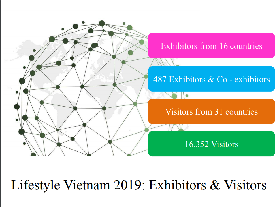 越南胡志明礼品及消费品展览会Lifestyle Vietnam