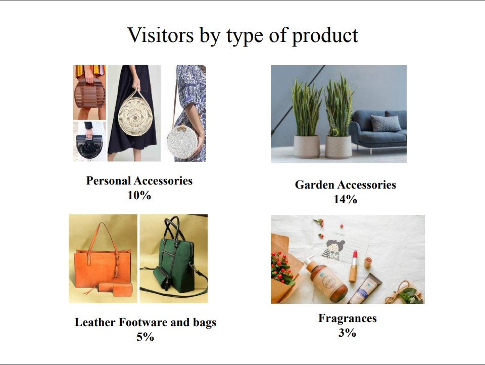 越南胡志明礼品及消费品展览会Lifestyle Vietnam