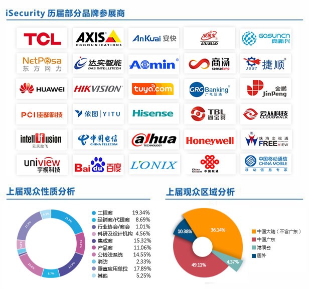 中国广州国际智能安全科技展览会