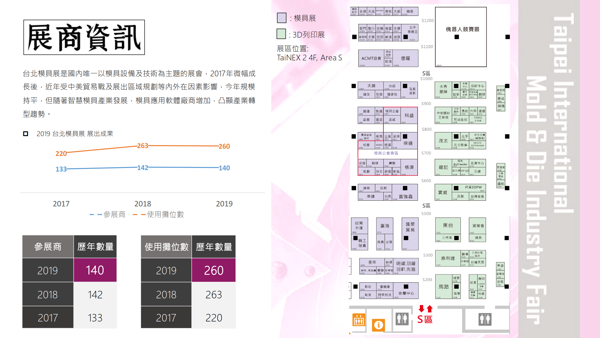 中国台湾模具展览会