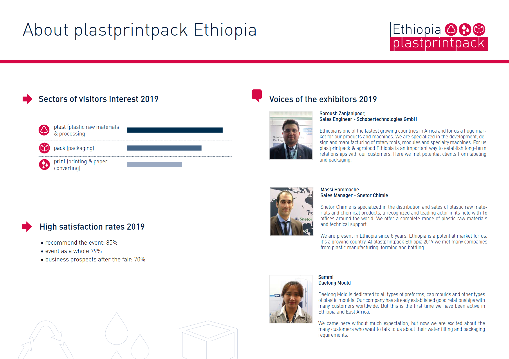 埃塞俄比亚塑料包装展览会PPP Ethiopia