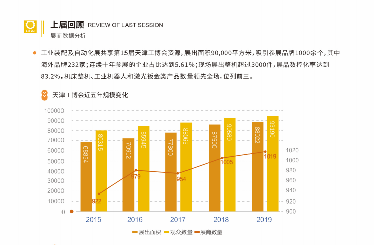 天津国际工业装配及自动化展览会