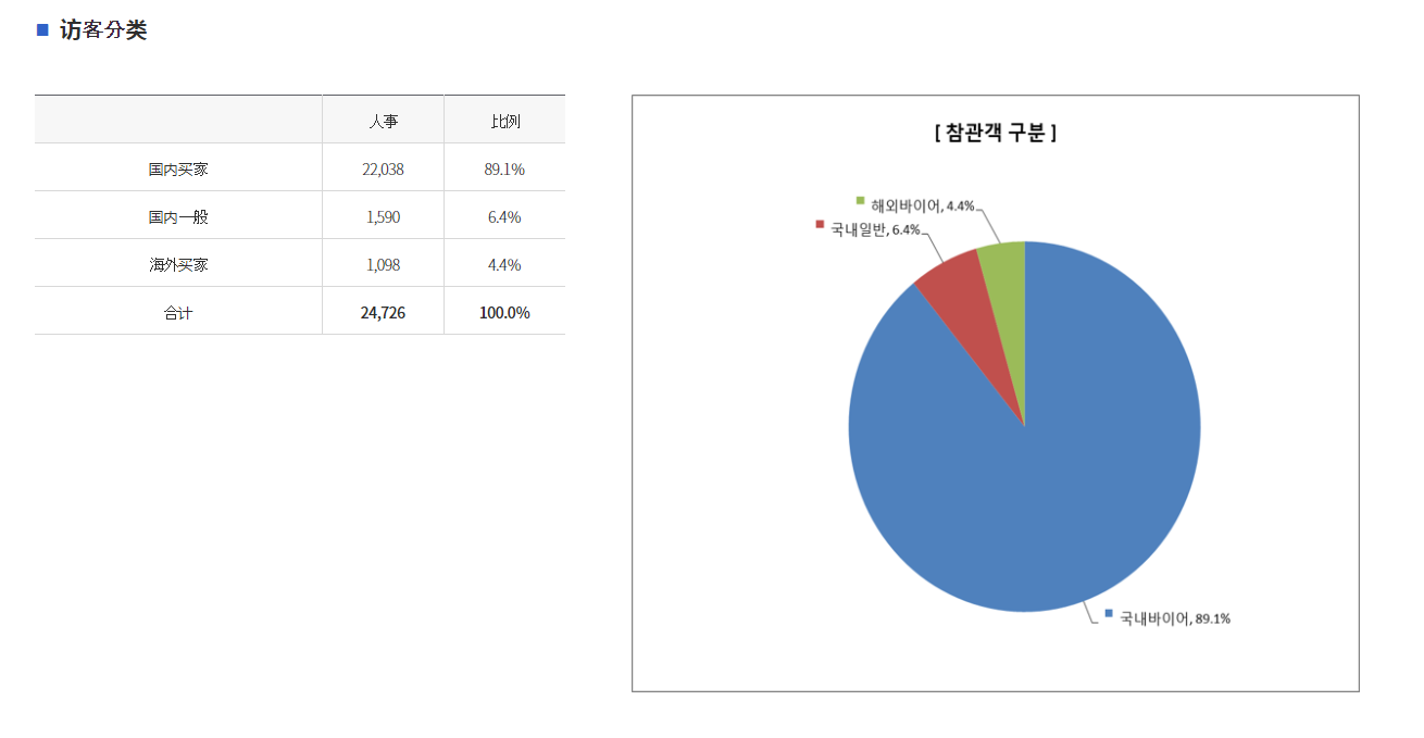 韓國首爾暖通制冷通風(fēng)及空調(diào)展覽會(huì)