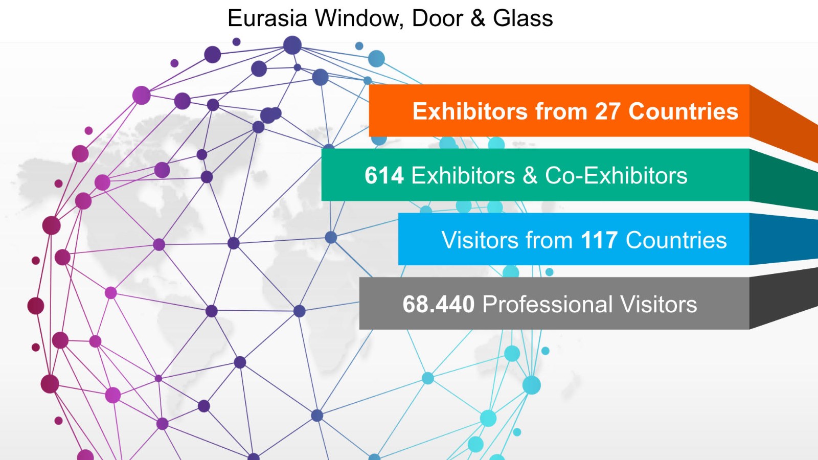 土耳其伊斯坦布尔门窗玻璃展览会 WindowDoorGlass Turkey