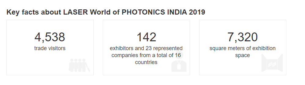 印度光电激光技术贸易展览会
