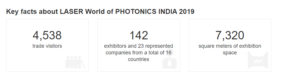 LASER PHOTONICS India LASER PHOTONICS India