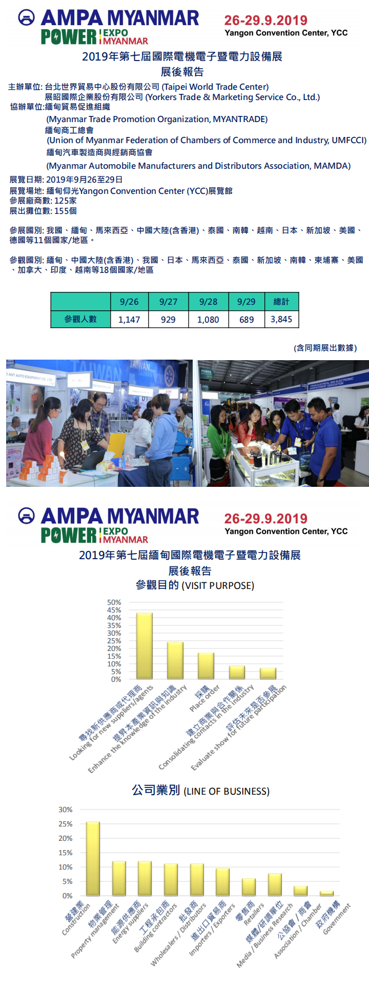 缅甸仰光电机展览会