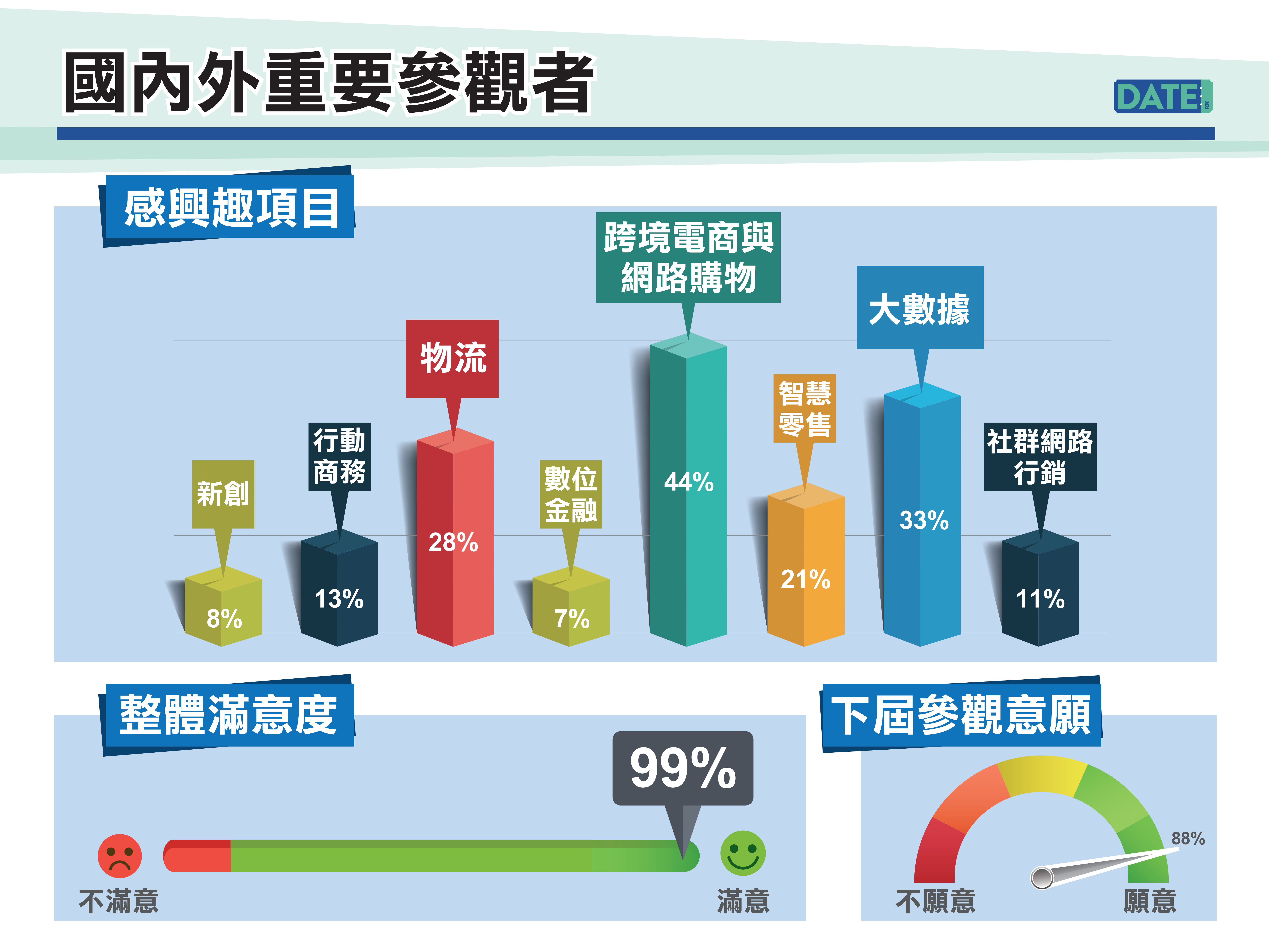 中国台湾电子商务展览会DATE