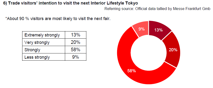 日本东京室内生活方式展览会 Interior lifestyle Tokyo