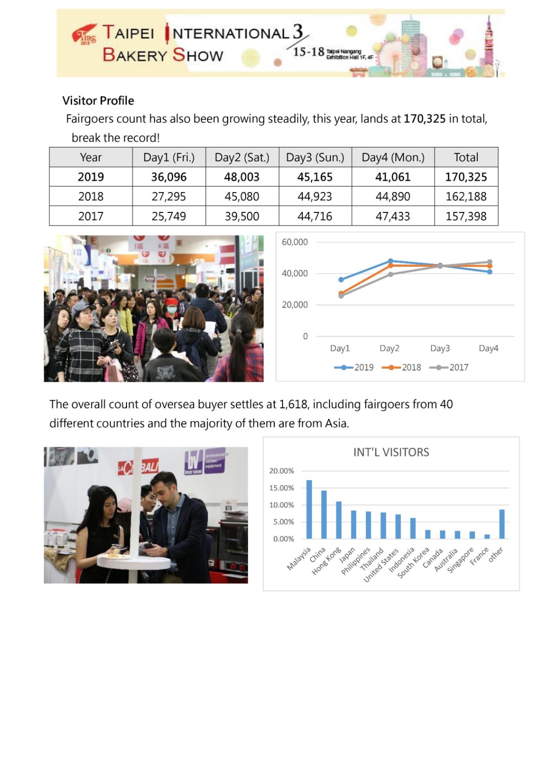 台湾烘焙展览会 TIBS