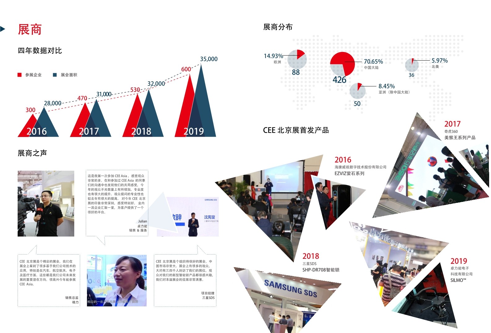 亞洲（北京）國際智能家居展覽會 CEE