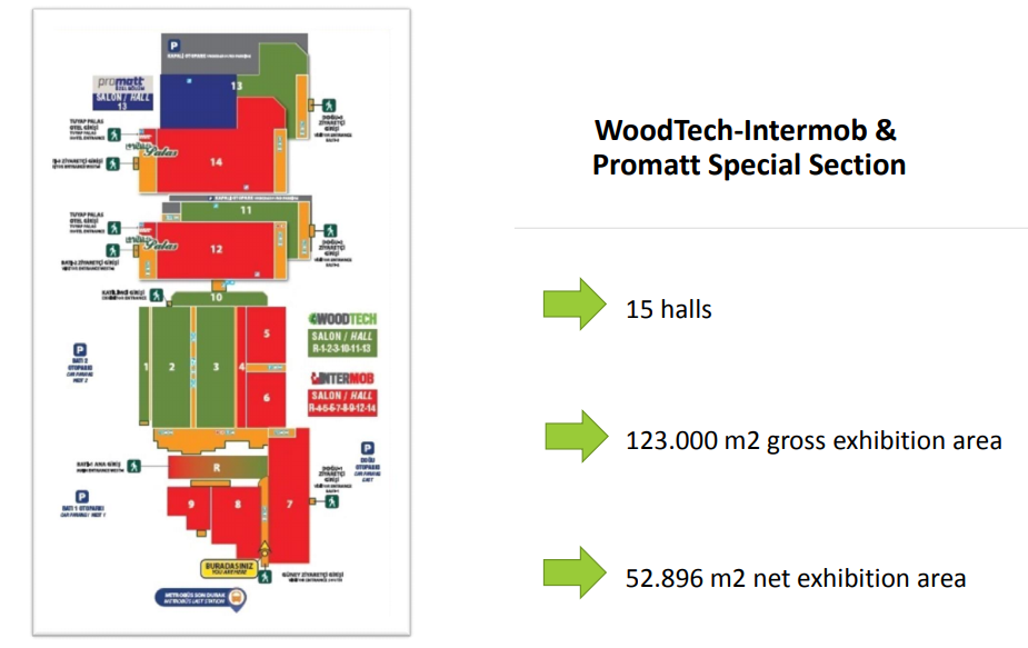 土耳其伊斯坦布尔家具配件及木工展览会 INTERMOBWOOD