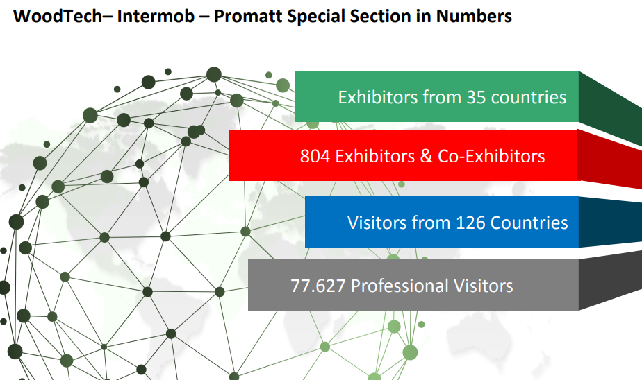 土耳其伊斯坦布尔家具配件及木工展览会 INTERMOBWOOD