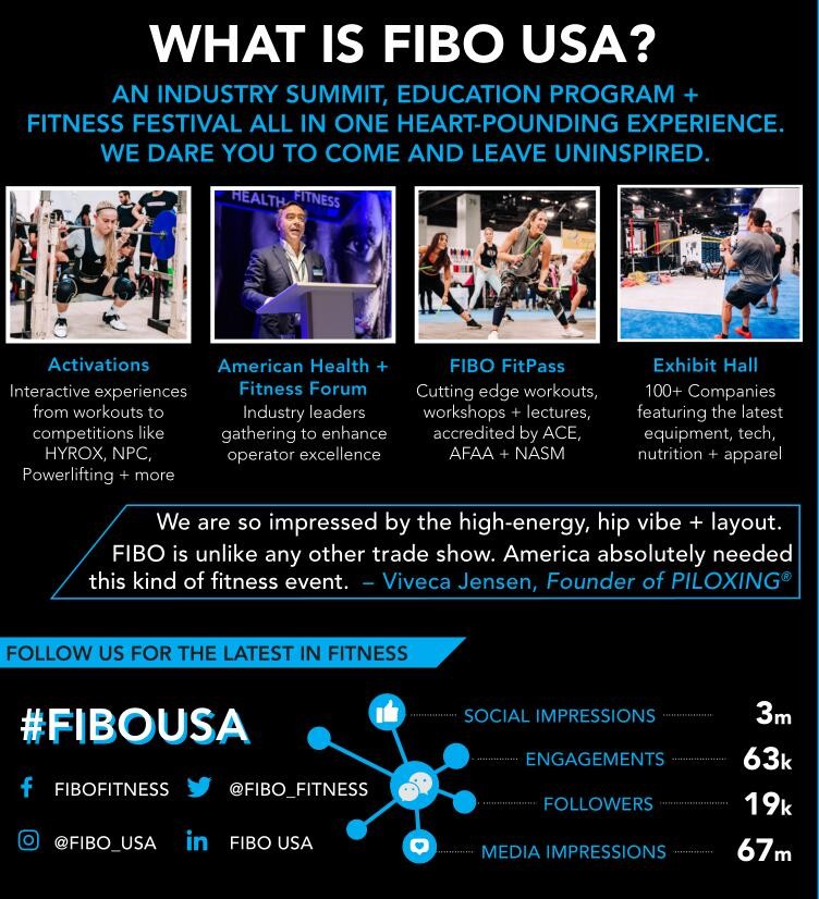 美国迈阿密健身及休闲运动用品展览会FIBO USA