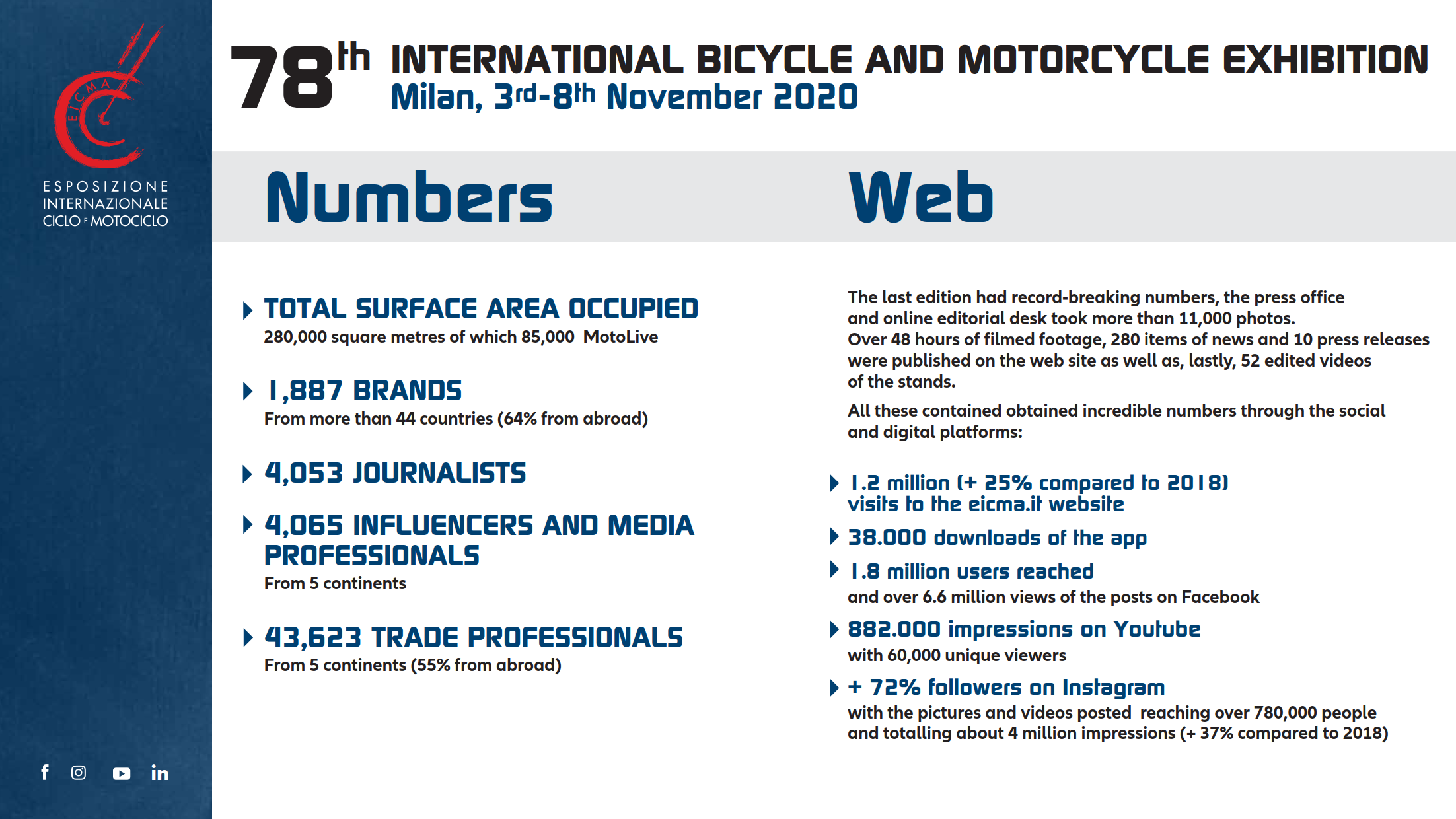 意大利米兰摩托车及自行车展览会