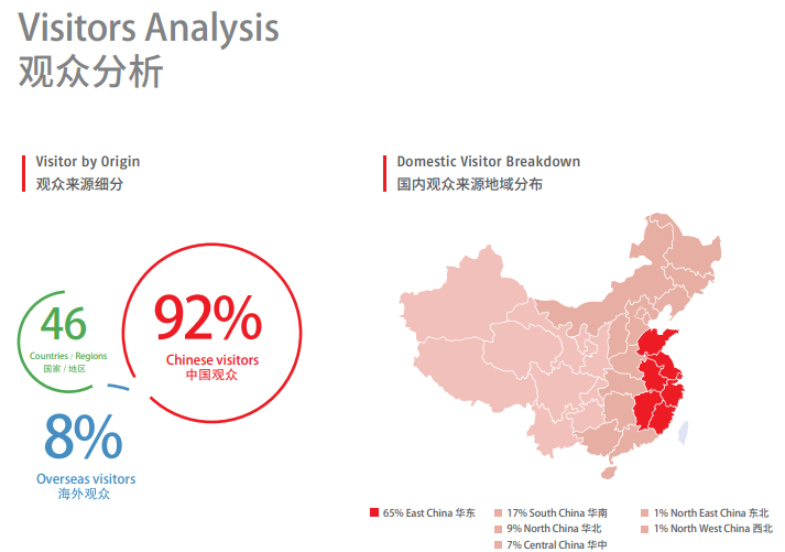 Shanghai Internatio<i></i>nal Shop Design and Solution Exhibition