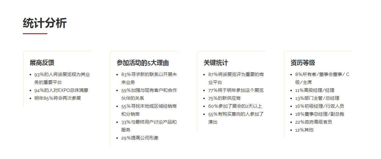 孟加拉达卡商用车展览会