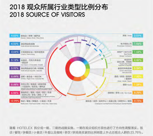 廣州酒店用品展覽會