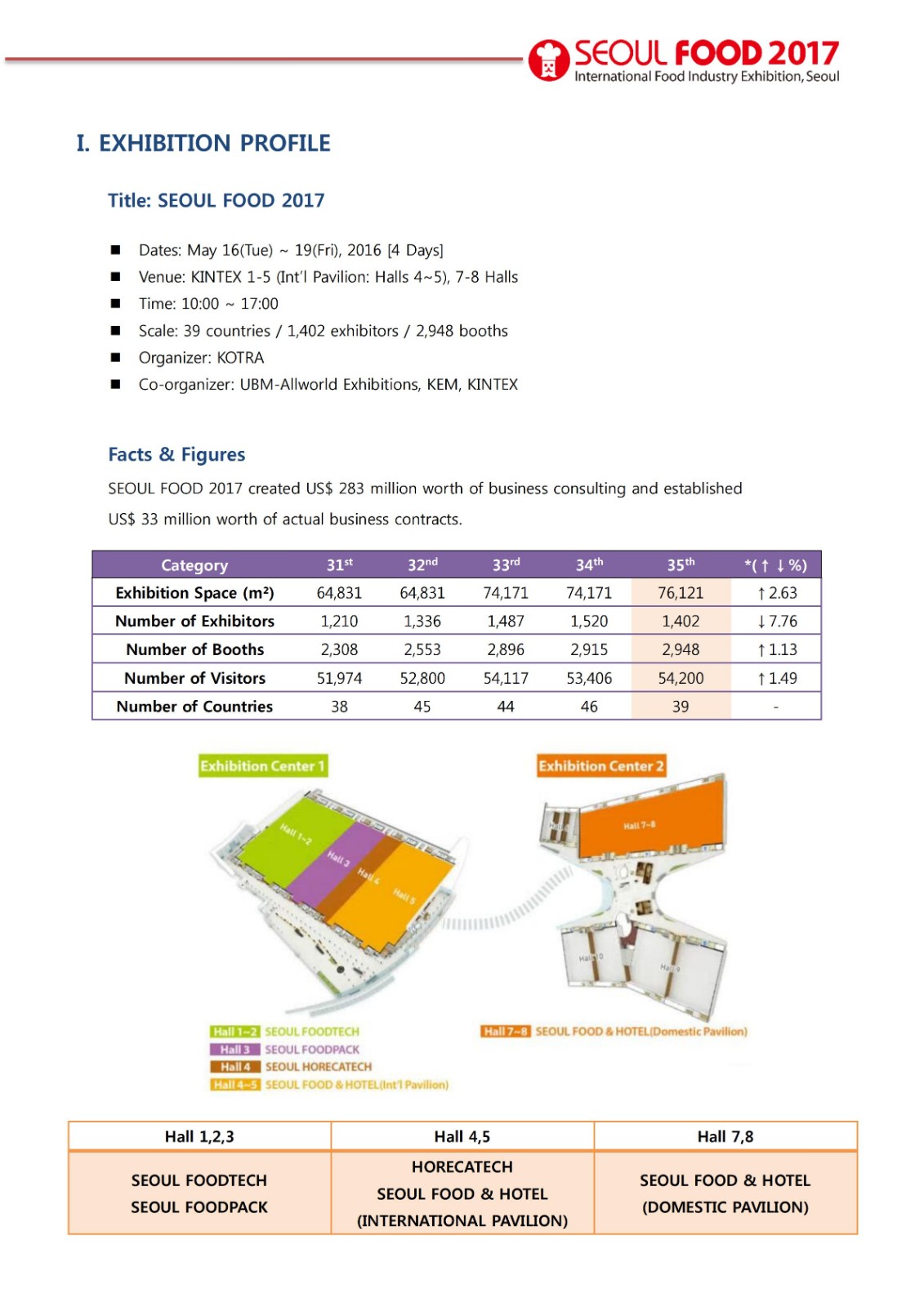 韩国首尔酒店用品及食品展览会 SEOUL Food