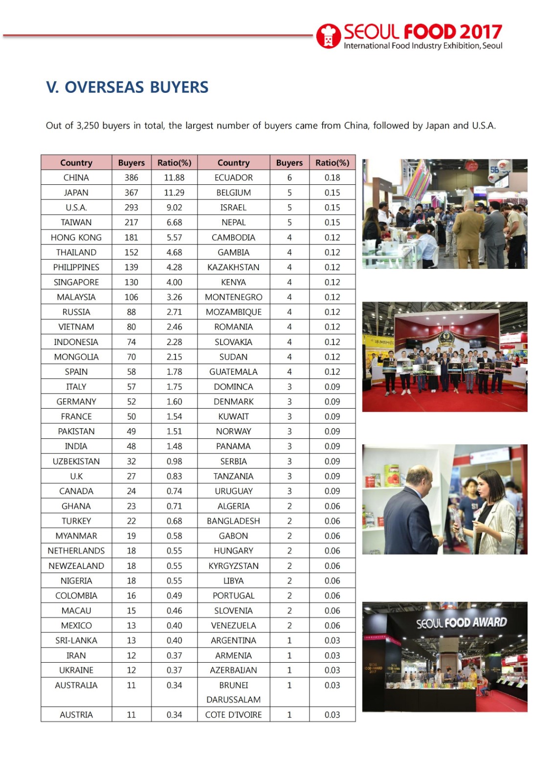 韩国首尔酒店用品及食品展览会 SEOUL Food