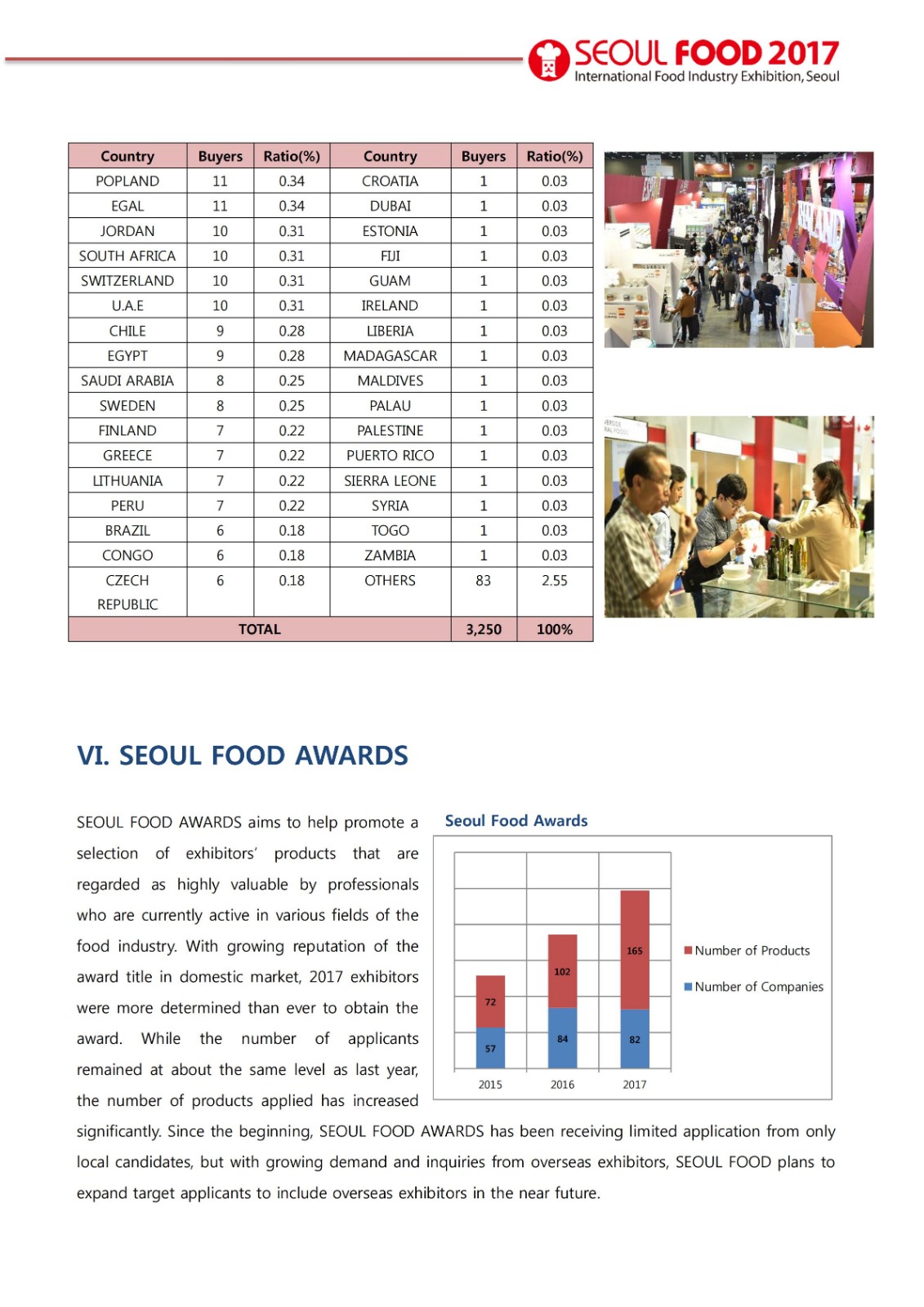 韩国首尔酒店用品及食品展览会 SEOUL Food