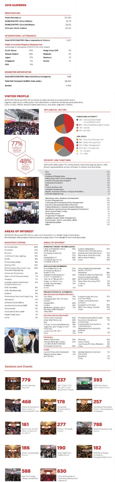 上海国际显示器制造设备及技术展览会