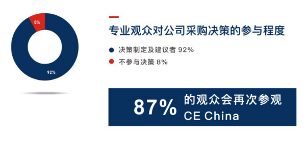 廣州國際電子消費品及家電品牌展覽會CE China