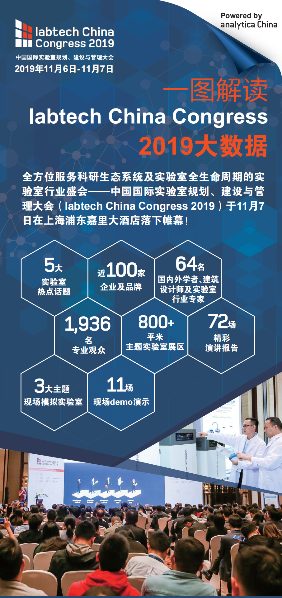 上海分析生化及实验室展览会