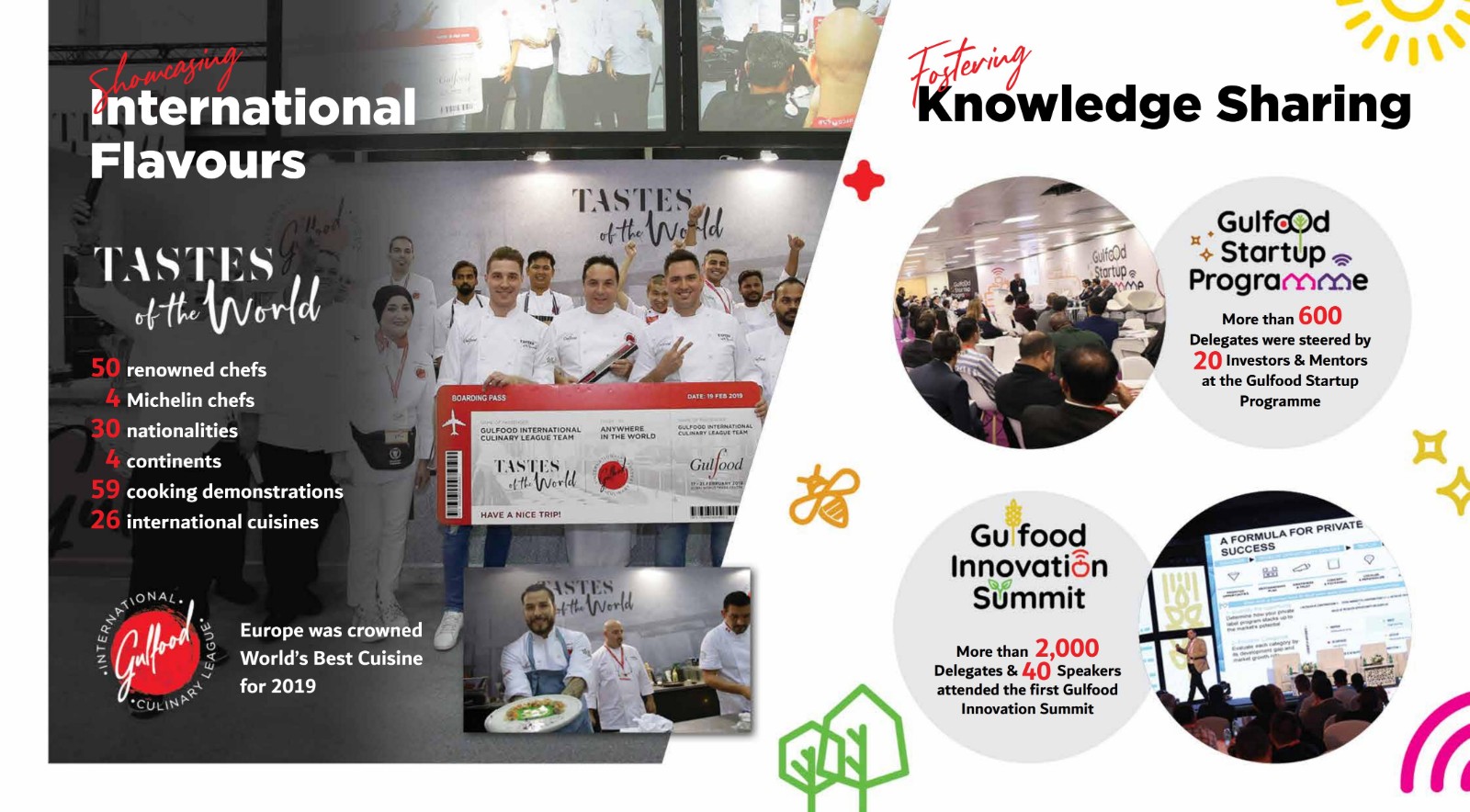 阿聯酋迪拜食品展覽會Gulfood