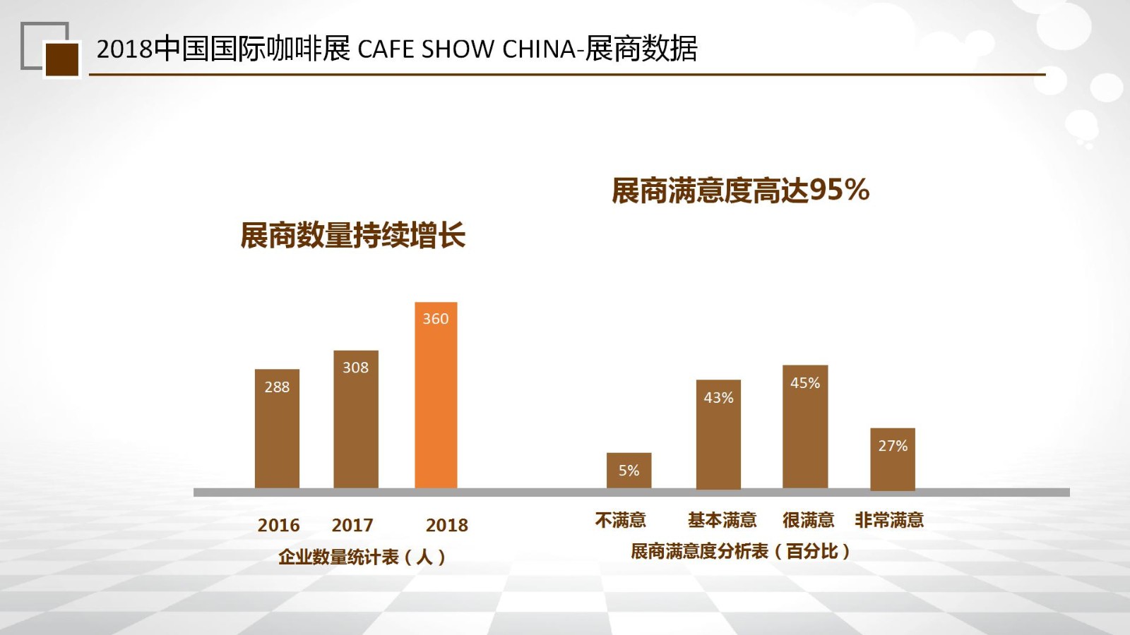 中国（北京）咖啡展览会