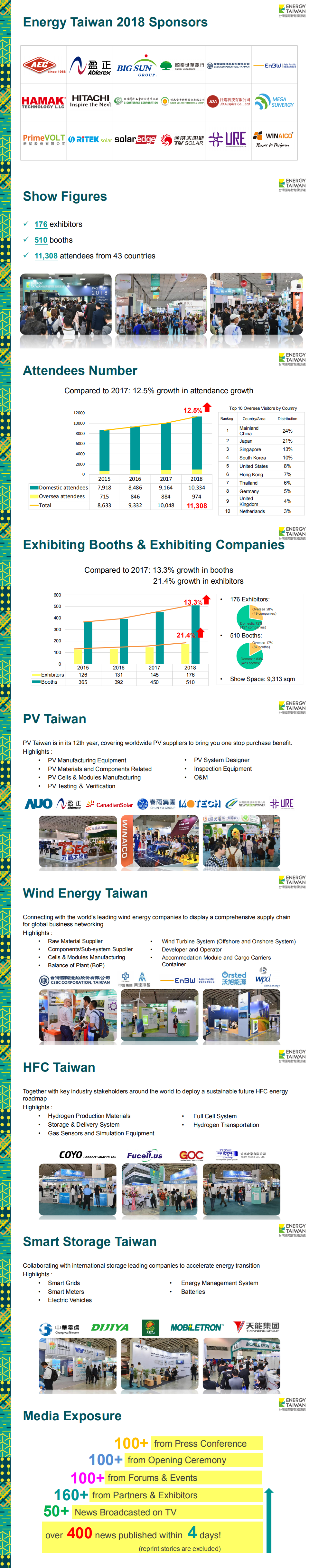中国台湾风力能源展览会
