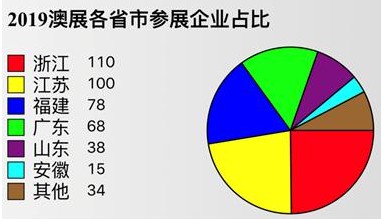 澳大利亚悉尼中国纺织用品展览会China Textiles